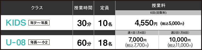 月謝料金
