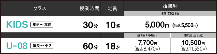 月謝料金（地域A）
