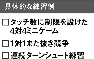具体的な練習例