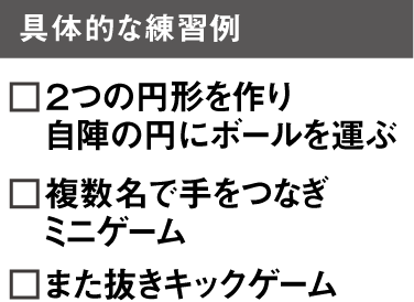 具体的な練習例