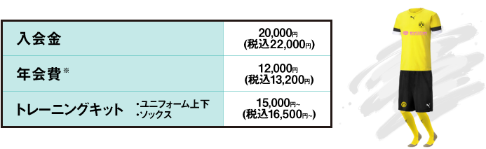 諸費用