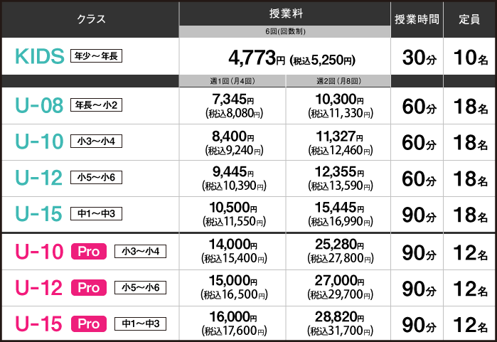 料金表（地域B）