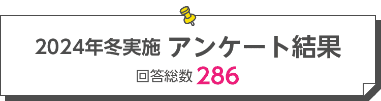 2024年冬実施　生徒様アンケート結果　回答総数：286