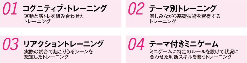 �g���[�j���O�̐i�ߕ��@�C���[�W